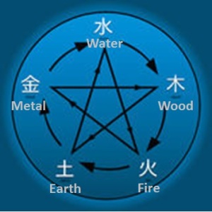 five-chinese-elements-compatibility-chart
